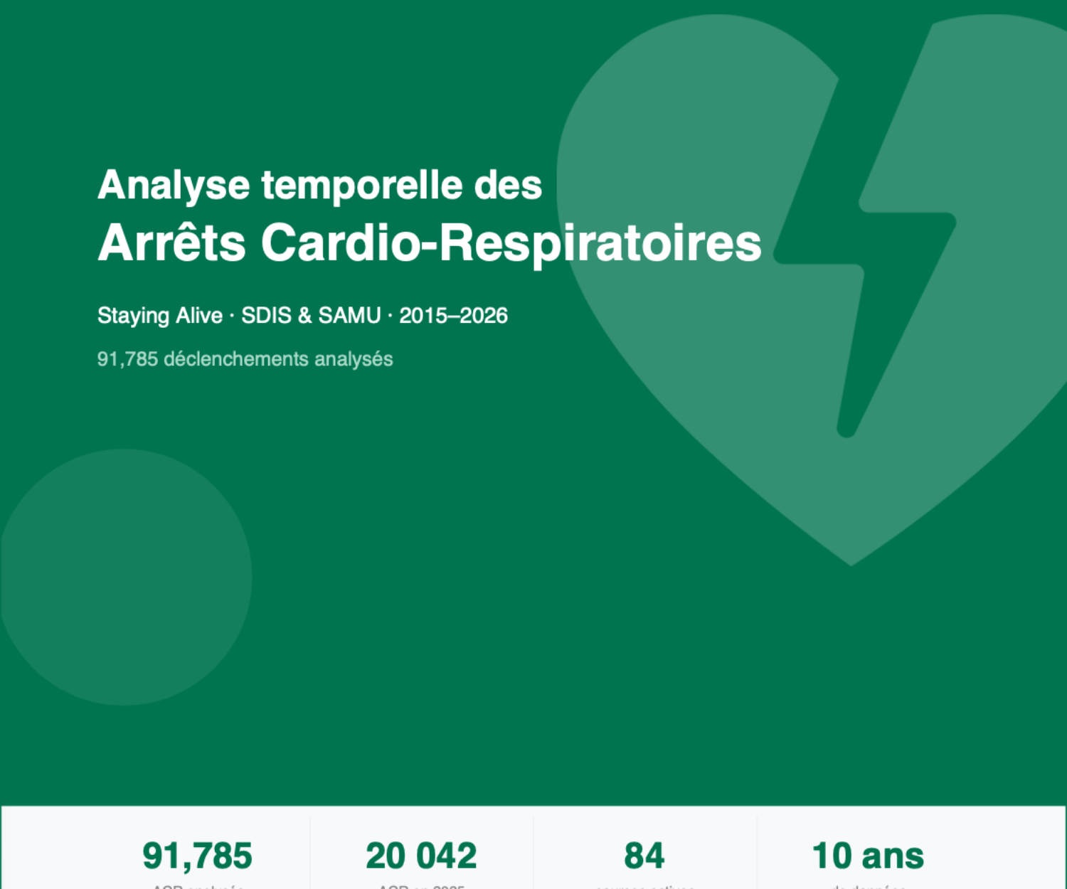 Arrêt Cardiaque 2025 - Analyse des Alertes